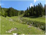 Tegoška planina - Pungartska gora